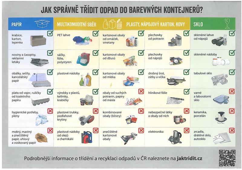 Multikomoditní systém třídění odpadů u&nbsp;nás